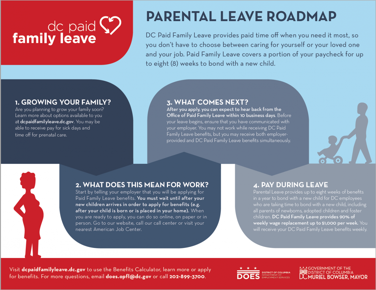 Employee Opt-Out of Paid Family Leave Benefits, Considerations and Consequences