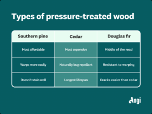 Unveiling the Advantages of Pressure-Treated Wood, A Detailed Analysis