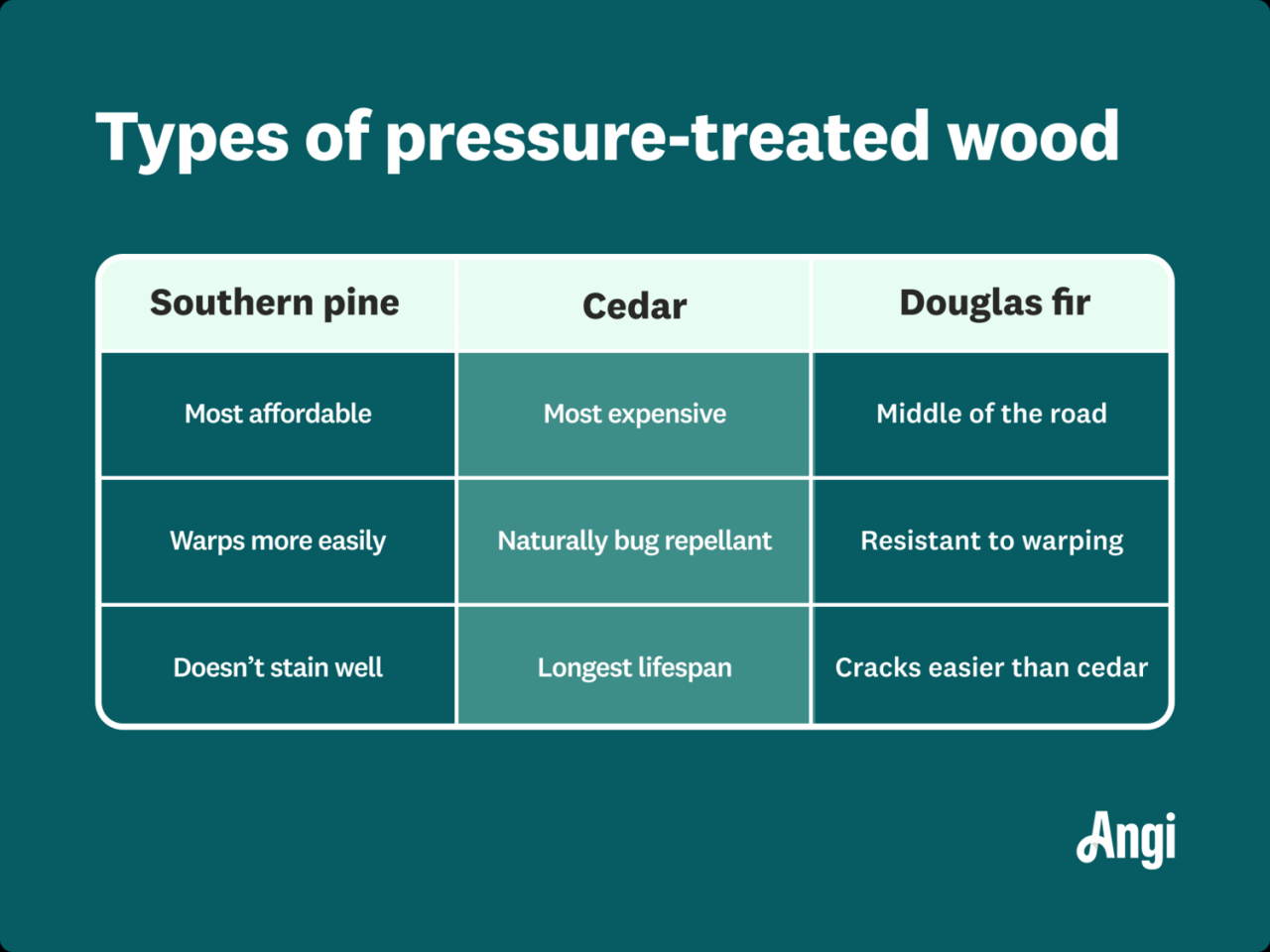 Unveiling the Advantages of Pressure-Treated Wood, A Detailed Analysis