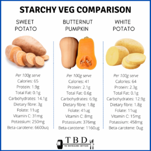 Benefits of Boiled Sweet Potato Leaves, A Nutritional Powerhouse